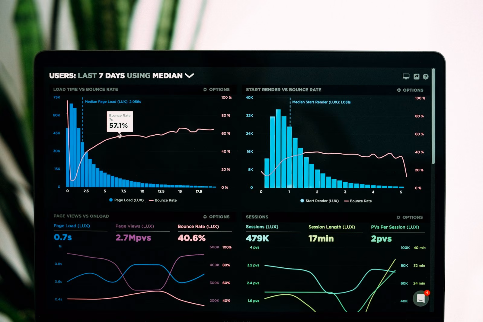 Laptop showing an analytics dashboard used to check site health